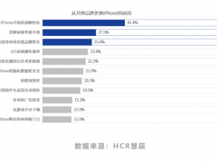 户外广告会成为手机品牌的倾心之选吗？