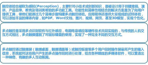 数字标牌触控技术概述