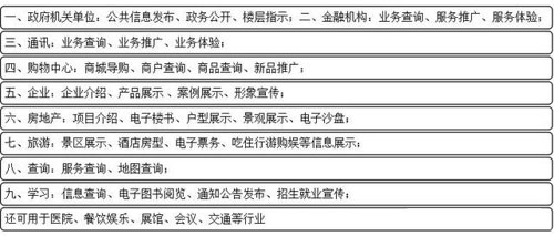 数字标牌触控技术概述