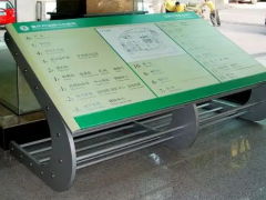 医院标识系统的分类和使用