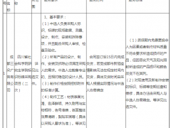 四川省社会科学院研究生学院标识标牌采购项目（二次）结果公告