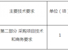 福建某单位灯箱、广告牌采购安装竞争性谈判公告