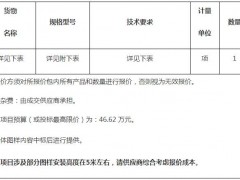 江西南昌某单位标牌标识采购项目竞争性谈判公告