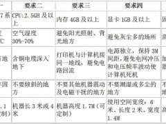 uv平板打印机安装使用注意事项