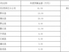 云南省烟草公司普洱市公司2023—2025年资料印刷及装订、标识标牌及展板制作服务项目变更公告