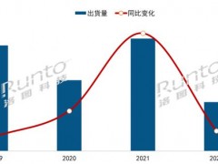 2022年中国大陆液晶数字标牌市场总结与展望