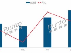2022年全球及中国大陆激光投影市场总结与展望
