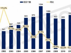 2023 LCD拼接招投标市场盘点：旺季不旺，监控场景属性突出