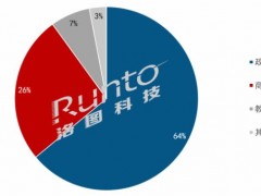 LED一体机在中国市场的应用场景分析