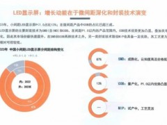 CVIA《2023年中国电子视像行业发展报告》：C0B技术优势更加凸显