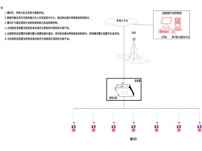 联网爆闪警示灯 4G太阳能停字爆闪灯公路灾害预警装置图3